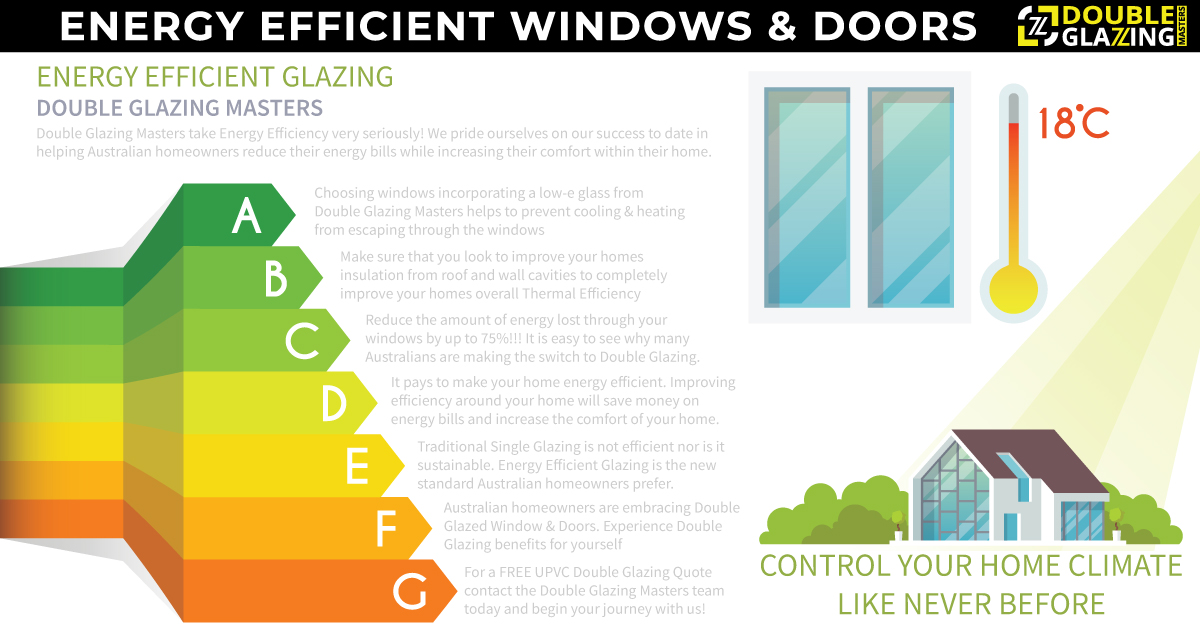 Control Your Home Climate Like Never Before Energy Efficiency Glazing